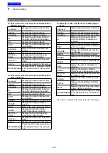 Preview for 186 page of Icom D-STAR ID-4100A Advanced Manual