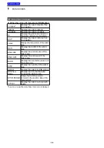 Preview for 187 page of Icom D-STAR ID-4100A Advanced Manual