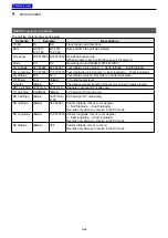 Preview for 198 page of Icom D-STAR ID-4100A Advanced Manual