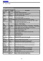 Preview for 199 page of Icom D-STAR ID-4100A Advanced Manual