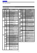 Preview for 236 page of Icom D-STAR ID-4100A Advanced Manual