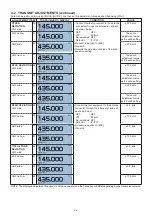 Предварительный просмотр 14 страницы Icom D-STAR ID-4100A Service Manual