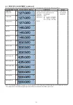 Preview for 16 page of Icom D-STAR ID-4100A Service Manual