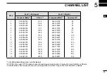 Предварительный просмотр 25 страницы Icom dPMR446/PMR446 Instruction Manual