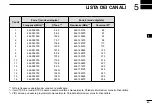 Предварительный просмотр 61 страницы Icom dPMR446/PMR446 Instruction Manual