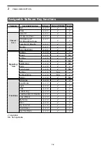 Предварительный просмотр 11 страницы Icom dPMR446 Operating Manual