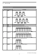 Предварительный просмотр 29 страницы Icom dPMR446 Operating Manual