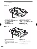 Preview for 4 page of Icom EX-2659 Instruction Manual