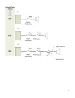 Preview for 5 page of Icom F3161 Series Programming Manual