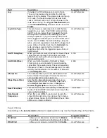 Preview for 25 page of Icom F3161 Series Programming Manual