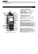 Предварительный просмотр 10 страницы Icom F3400D 21 Operating Manual