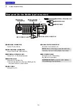 Предварительный просмотр 14 страницы Icom F3400D 21 Operating Manual