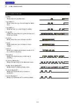 Предварительный просмотр 18 страницы Icom F3400D 21 Operating Manual