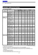 Preview for 21 page of Icom F3400D 21 Operating Manual