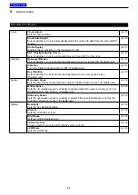 Preview for 60 page of Icom F3400D 21 Operating Manual