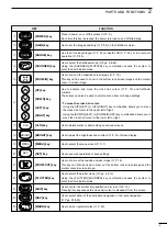 Предварительный просмотр 7 страницы Icom FP-561 Instruction Manual