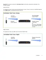 Preview for 5 page of Icom FR5000 Programming Manual