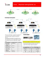 Preview for 45 page of Icom FR6000 Series Sales Handbook