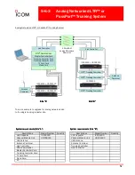 Preview for 52 page of Icom FR6000 Series Sales Handbook