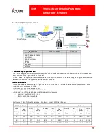 Preview for 55 page of Icom FR6000 Series Sales Handbook