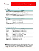 Preview for 57 page of Icom FR6000 Series Sales Handbook