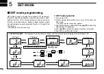 Preview for 16 page of Icom GM1600 21K Instruction Manual