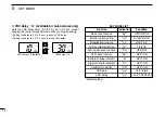 Preview for 20 page of Icom GM1600 21K Instruction Manual