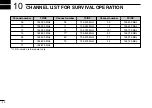 Preview for 28 page of Icom GM1600 21K Instruction Manual