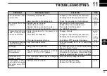 Preview for 29 page of Icom GM1600 21K Instruction Manual