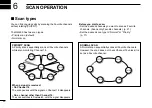 Предварительный просмотр 26 страницы Icom GM600 Instruction Manual