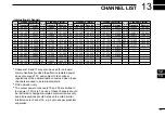 Предварительный просмотр 99 страницы Icom GM600 Instruction Manual