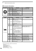 Preview for 90 page of Icom GM800 Instruction Manual