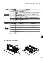 Предварительный просмотр 91 страницы Icom GM800 Instruction Manual