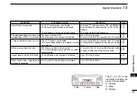 Предварительный просмотр 89 страницы Icom i2730A Instruction Manual