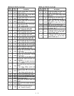 Preview for 16 page of Icom i703 Service Manual