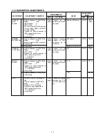 Preview for 21 page of Icom i703 Service Manual