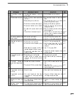 Предварительный просмотр 61 страницы Icom I706MKTMG Instruction Manual