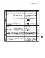 Preview for 91 page of Icom i7200 Instruction Manual