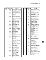 Предварительный просмотр 95 страницы Icom i7200 Instruction Manual