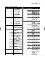 Предварительный просмотр 109 страницы Icom i746PRO Instruction Manual