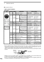 Preview for 22 page of Icom i9100 Instruction Manual