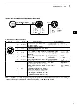 Preview for 23 page of Icom i9100 Instruction Manual