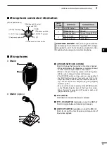 Preview for 39 page of Icom i9100 Instruction Manual