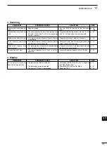 Preview for 187 page of Icom i9100 Instruction Manual