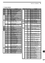 Предварительный просмотр 193 страницы Icom i9100 Instruction Manual