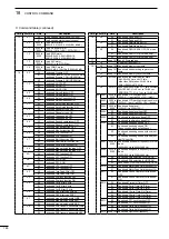 Предварительный просмотр 194 страницы Icom i9100 Instruction Manual