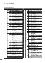 Предварительный просмотр 196 страницы Icom i9100 Instruction Manual