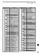 Предварительный просмотр 197 страницы Icom i9100 Instruction Manual