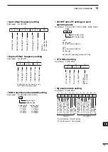 Preview for 201 page of Icom i9100 Instruction Manual