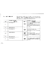 Предварительный просмотр 24 страницы Icom IC-02A Insrtuction Manual